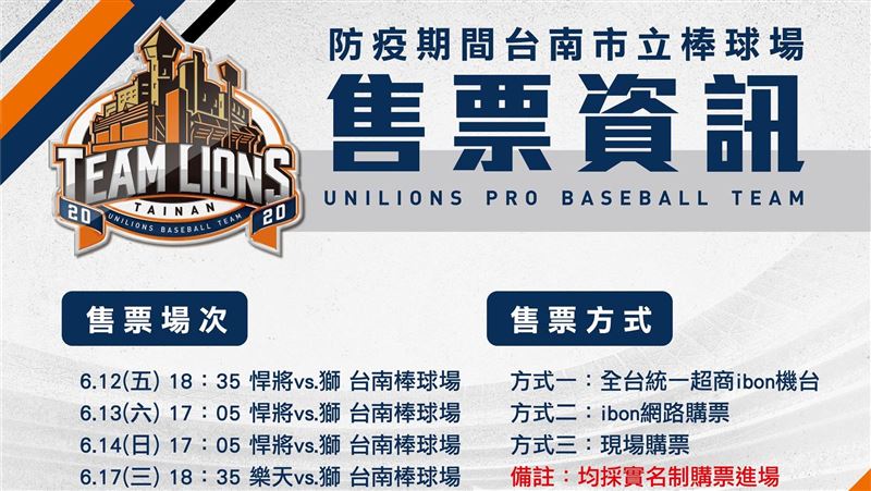 中職／今起解封　統一主場開賣鑽石席