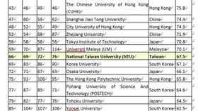 世界大學排名公布！台大刷新最高紀錄
圖/台大提供