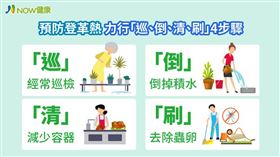 名家專用／NOW健康／登革熱又稱為「天狗熱」，如果被帶有登革熱病毒的病媒蚊（埃及或白線斑蚊）叮咬，就可能被傳染。(勿用)