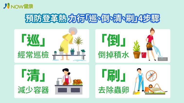 國內肺炎疫情趨緩　登革熱防疫不大意