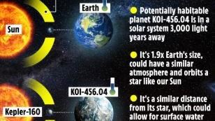 找到了！適合人類行星　有大氣層條件