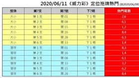 ▲網路上熱門拖牌尾數。（圖／翻攝自大A網）