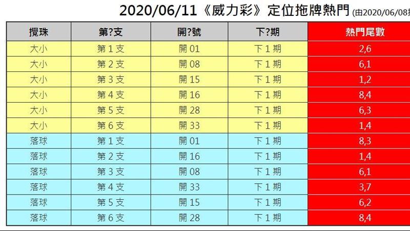 威力彩7.4億頭獎　高雄有望發大財
