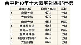 （圖／記者蔡佩蓉製表）