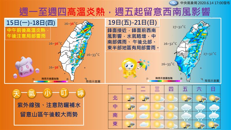 雨會下到何時？一張圖看懂下週天氣