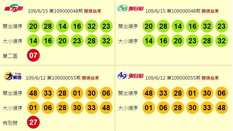 好運還沒走！　這2「彩」頭獎也摃龜
