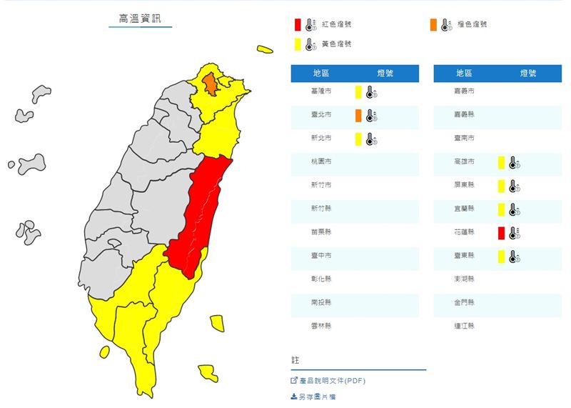 注意防中暑！北北基8縣市高溫警報