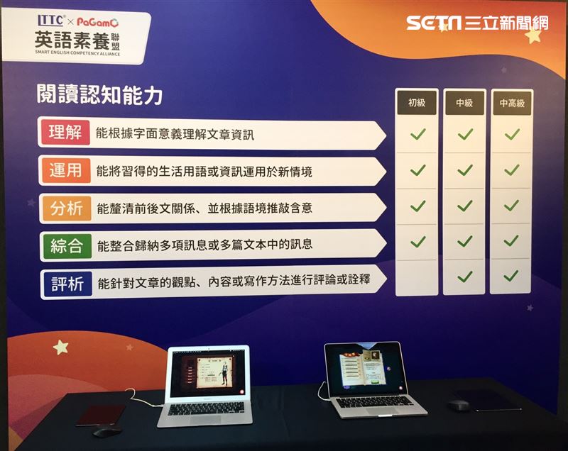 英文 素養 怎麼學 台大教授推線上遊戲教孩子邊玩邊學 生活 三立新聞網setn Com