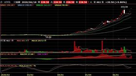 股神韓國瑜？合一連三根漲停　一支股3個月賺1933萬