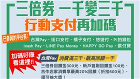 行政院推出振興三倍券，經濟部準備懶人包，官網將於（20）正式上線。（圖／翻攝自經濟部臉書）