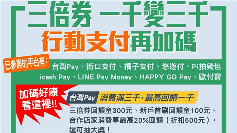 經濟部：一圖秒懂三倍券行動支付優惠