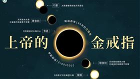 雅婷,日環食,日食,教育部