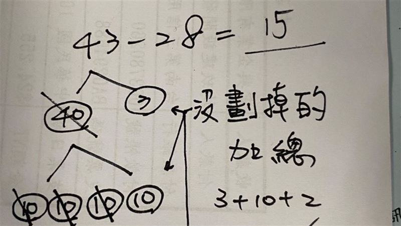 國小數學題算式曝光…網竟然看不懂