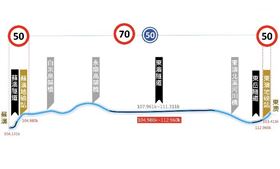 蘇花改,速限,最低速限,（圖／公路總局）
