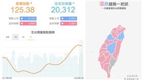 （圖／翻攝自好時價House+）