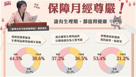 民進黨立委范雲。（圖／翻攝自范雲臉書）