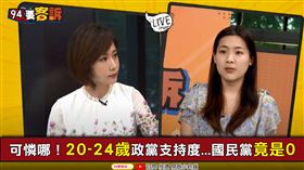 94要客訴／國民黨20-24歲支持度掛0！徐巧芯竟說…
