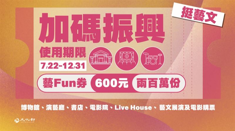 懶人包／8圖秒懂「藝FUN券」怎抽
