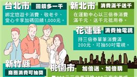 經濟部一張圖秒懂三倍券地方加碼優惠（圖／翻攝自經濟部臉書）