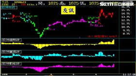 張宇明分析師 （圖／翻攝自股神系統）
