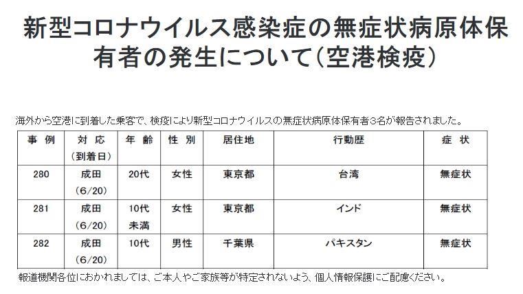 無症狀！日20多歲女學生時間軸曝光