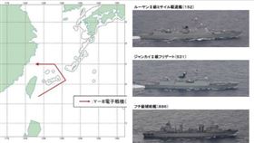 宮古海峽，中共艦艇