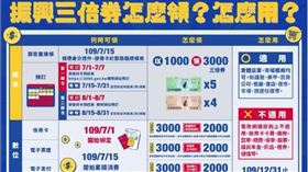 ７月新制上路（圖／翻攝自行政院經濟部）