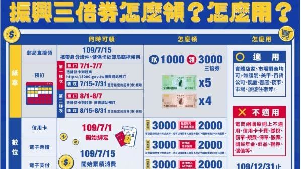 7月上路快看！「12大新制」懶人包