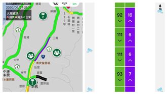 火燒車嚴重回堵！北上路段紫爆龜速