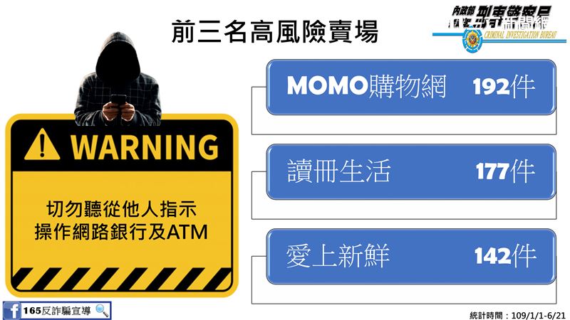 momo網疑個資外洩　顧客被騙千萬