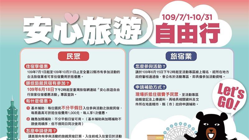 安心旅遊7/1上路　6大重點一次看