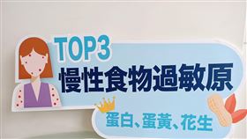 過敏（圖／聯安預防醫學機構聯安診所提供）