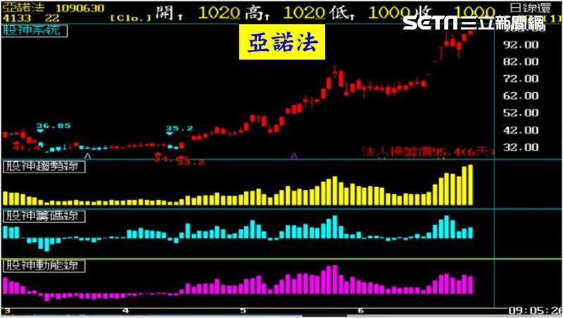 台股盤前／牛熊市？張宇明：贏輸思維