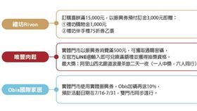 業者整理三倍券優惠方案。（圖／業者提供）