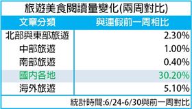 旅遊關鍵字,富盈數據,國旅
（圖／富盈數據提供）