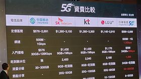 台灣5G吃到飽　全球最便宜中華電信5G定價參考國際做法，盼能讓「一桌吃到飽，整桌吃不好」的狀況消失，而即便如此，台灣5G吃到飽資費仍是全球最便宜。中央社記者江明晏攝　109年7月4日