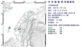 0705嘉義凌晨3時許地震（圖／翻攝自中央氣象局）