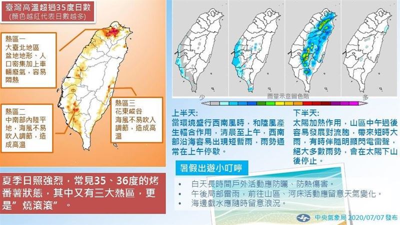 驕陽似火！氣象局公布夏季三大熱區