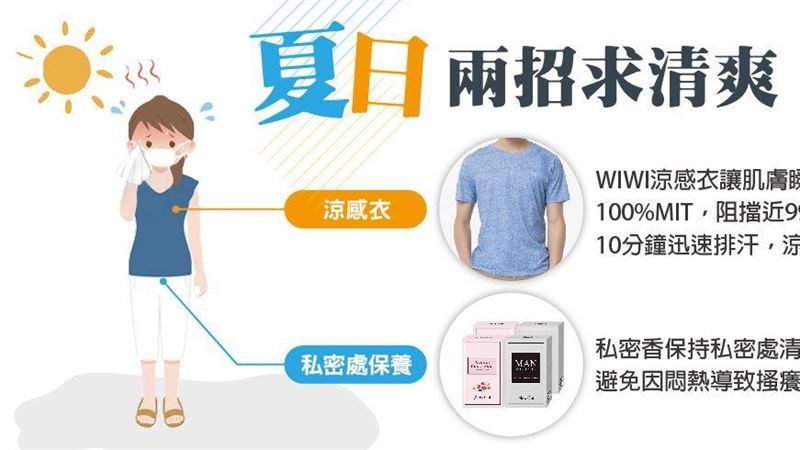 酷暑熱到「下面好癢」　神品每月狂銷