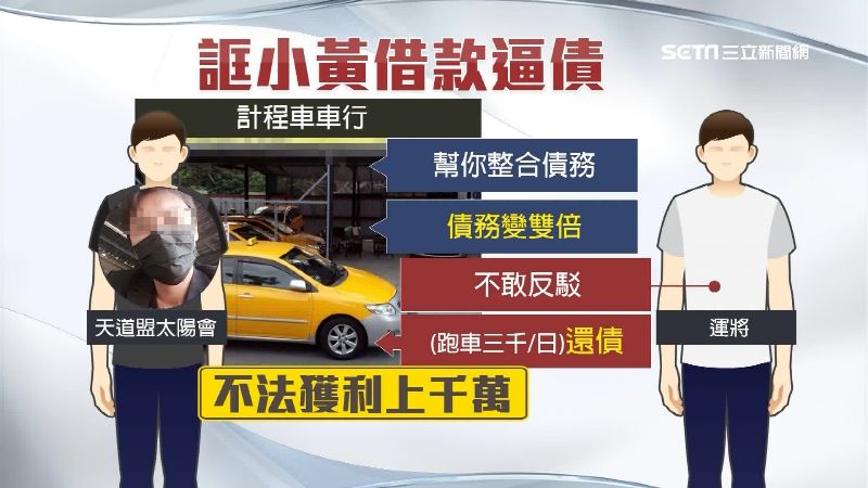 運將慘遭黑幫逼債　算命仙成破案關鍵