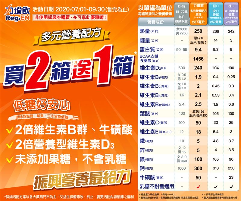 「力增飲」就是要挺你！買2箱送1箱
