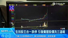 生技股王合一跌停 引發賣壓股價洗三溫暖