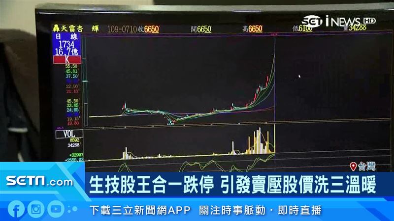 生技股合一跌停　賣壓股價洗三溫暖