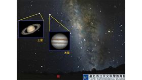 7月14、21日是觀測木星、土星的最佳時機。（圖／翻攝自台北市立天文科學教育館）