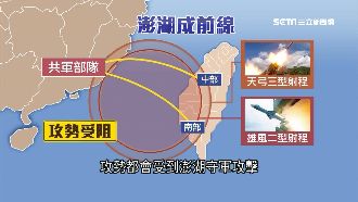 守住澎湖＝擋下共軍！飛彈佈署超驚人