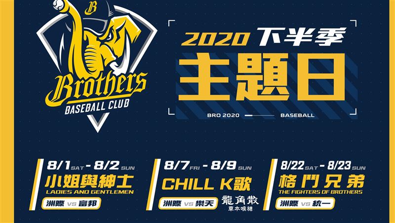 中職／兄弟下半季　六大主題日藏驚喜