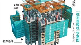 中國重慶，住宅造廔機。（圖／翻攝自新華網）