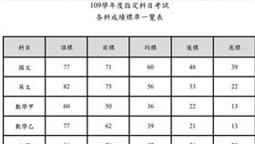 圖/翻攝自大考中心