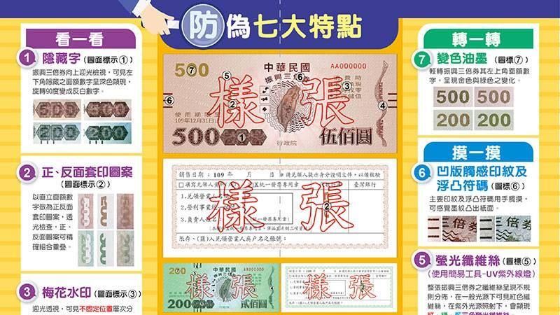 三倍券難辨真偽？警曝「3招」秒破解