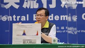 指揮中心發言人莊人祥